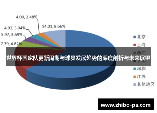 世界杯国家队更新周期与球员发展趋势的深度剖析与未来展望 世界杯国家队更新周期与球员发展趋势的深度剖析与未来展望
