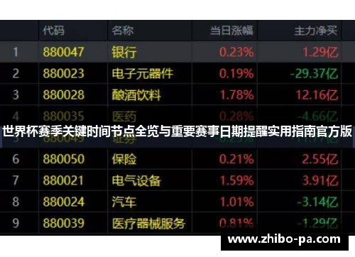世界杯赛季关键时间节点全览与重要赛事日期提醒实用指南官方版 世界杯赛季关键时间节点全览与重要赛事日期提醒实用指南官方版