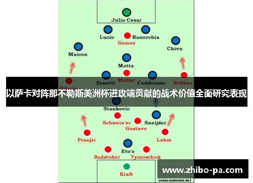 以萨卡对阵那不勒斯美洲杯进攻端贡献的战术价值全面研究表现