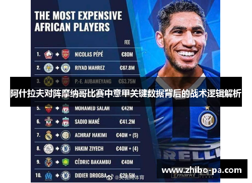 阿什拉夫对阵摩纳哥比赛中意甲关键数据背后的战术逻辑解析 阿什拉夫对阵摩纳哥比赛中意甲关键数据背后的战术逻辑解析