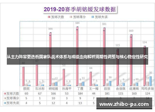 从主力阵容更迭看国家队战术体系与成绩走向解析周期性调整与核心稳定性研究