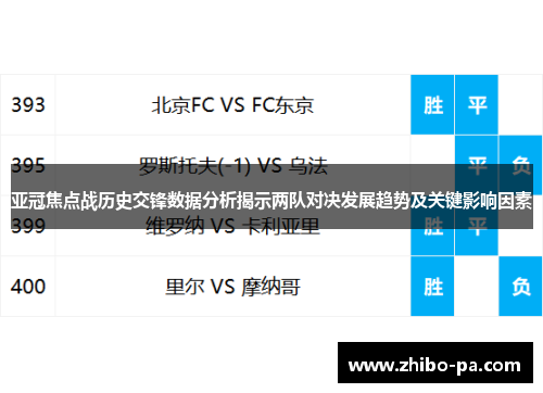 亚冠焦点战历史交锋数据分析揭示两队对决发展趋势及关键影响因素