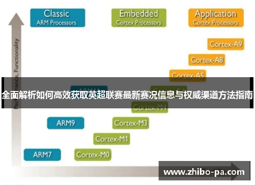 全面解析如何高效获取英超联赛最新赛况信息与权威渠道方法指南 全面解析如何高效获取英超联赛最新赛况信息与权威渠道方法指南