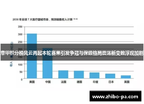 意甲积分榜风云再起本轮赛果引发争冠与保级格局震荡新变数浮现加剧 意甲积分榜风云再起本轮赛果引发争冠与保级格局震荡新变数浮现加剧