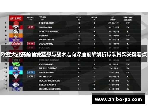 欧冠大战赛前首发猜想与战术走向深度前瞻解析球队博弈关键看点 欧冠大战赛前首发猜想与战术走向深度前瞻解析球队博弈关键看点