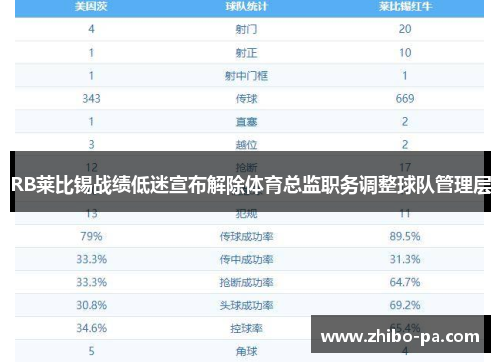 RB莱比锡战绩低迷宣布解除体育总监职务调整球队管理层 RB莱比锡战绩低迷宣布解除体育总监职务调整球队管理层