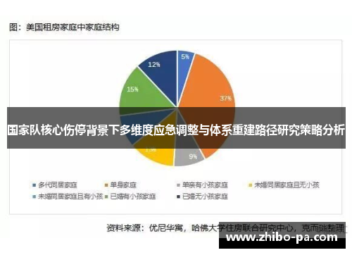 国家队核心伤停背景下多维度应急调整与体系重建路径研究策略分析 国家队核心伤停背景下多维度应急调整与体系重建路径研究策略分析