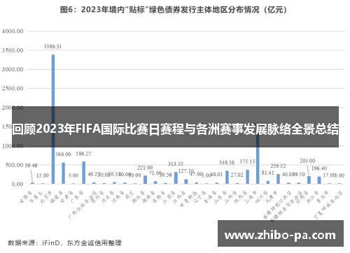 回顾2023年FIFA国际比赛日赛程与各洲赛事发展脉络全景总结 回顾2023年FIFA国际比赛日赛程与各洲赛事发展脉络全景总结
