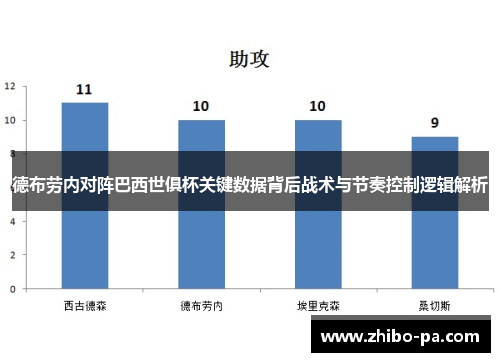 德布劳内对阵巴西世俱杯关键数据背后战术与节奏控制逻辑解析 德布劳内对阵巴西世俱杯关键数据背后战术与节奏控制逻辑解析