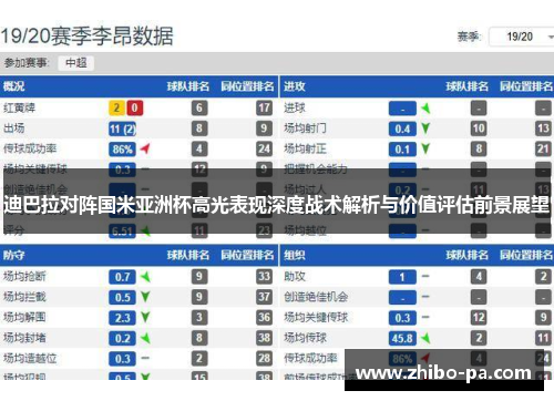 迪巴拉对阵国米亚洲杯高光表现深度战术解析与价值评估前景展望 迪巴拉对阵国米亚洲杯高光表现深度战术解析与价值评估前景展望